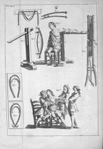 Fig. 1 et 2. laqs / Fig. 3. Meilleure methode de réduire la luxation de l'humérus / Fig. 4 et 5. Amb [...]