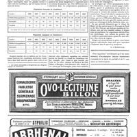 0166 - Page 166 - L'émigration et la climatologie au Maroc [L. d'Anfreville]