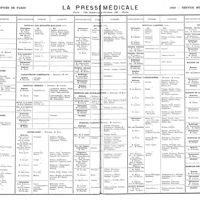 0754 - Page 754 - Hôpitaux et hospices de Paris. 1920 - Service médical - Tableau II