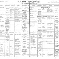 0772 - Page 774 - Hôpitaux et hospices de Paris. 1920 - Service médical - Tableau III (fin)