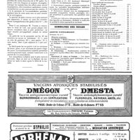 1003 - Page 1006 - Lettre de Constantinople [Conos] / Livres nouveaux. Dictionnaire de spécialistes pharmaceutiques... Louis Vidal et Compagnie, éditeurs... (Paris 2e) / Sommaires des revues. Archives d'ophtalmologie / Les frais médicaux en matière d'accidents du travail (Suite)