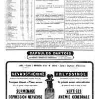 1563 - Page 1566 - Variétés. Superficie et population des Etats actuels de l'Europe / La médecine à travers le monde. Brésil / Ecosse / Etats-Unis / Italie / Java / Questions médico-militaires. Renouvellement des sursis.