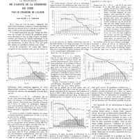 0247 - Page 241 - Travaux originaux. Travail de la clinique médicale B, Strasbourg. Le traitement de l'ascite de la cirrhose du foie par le chlorure de calcium. Par MM. Léon Blum et P. Carlier