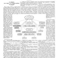 0273 - Page 267 - Chroniques, variétés et informations. Le ministère de la santé et de l'hygiène publique en Roumanie