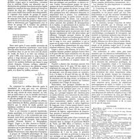 0461 - Page 455 - Travaux originaux. Institut de pathologie chirurgicale de la R. Université de Turin (Directeur : professeur O. Uffreduzzi). De l'emploi du sang pur dans la pratique de la transfusion. Par A.-M. Dogliotti... / Bibliographie