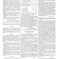 0724 - Page 718 - Chroniques, variétés et informations. La graphologie et son Congrès [Dr Legrain] / La médecine à travers le monde. Australie / Écosse / Turquie / Livres nouveaux. Les tumeurs villeuses du rectum, par André Lambling... (Masson et Compagnie, éditeurs) Paris, 1928... [L. Rivet] / Introduction biologique à l'étude de la neurologie et de la psychopathologie, par C. V. Monakow et R. Mourgue... (Librairie Alcan)... [P. Hartenberg] / Konzentrations gymnastik für zerstreute und nervöse kinder, par Pototzky (Georg Thieme, Verlag), Leipzig [G. Heuyer] / Contribution à l'étude de la chirurgie du rein et de l'uretère, par de Gironcoli... / (Cappelli, éditeur), Bologne