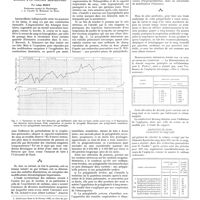 0875 - Page 865 - Travaux originaux. La rate annexée à la fonction respiratoire. Par Léon Binet...