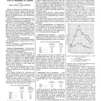 0923 - Page 913 - Travaux originaux. Le glukhorment dans le traitement du diabète. Par MM. Marcel Labbé et Floride Nepveux