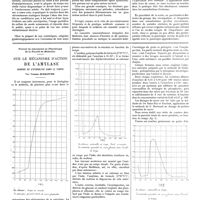 0941 - Page 931 - Travaux originaxu. La gastralgie pure d'origine utérine. Par MM. Paul Jacquet et Charles Girode / Travail du laboratoire de physiologie de la faculté de médecine. Sur le mécanisme d'action de l'amylase. Marche de l'hydrolyse dans le temps. Par Yvonne Schaeffer