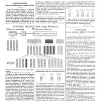 0967 - Page 957 - Chroniques, variétés et informations. L'assistance médicale dans les établissements français de l'Inde / L'État français et les médecins victimes de la guerre