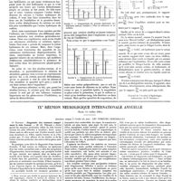 1023 - Page 1013 - Travaux originaux. Contribution à l'étude de la pathogénie des oedèmes. Recherches expérimentales sur l'équilibre minéral. Par MM. P.-L. Violle et P. Dufourt / IXe réunion neurologique internationale annuelle (Paris, 3-4 juillet 1928). Question unique à l'ordre du jour : Les tumeurs cérébrales