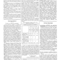 1080 - Page 1070 - Chroniques, variétés et informations. Correspondance. A propos des méthodes antirabiques [E. Pereira da Silva] / Les médecins étrangers à Paris / Livres nouveaux. Les associations microbiennes, leurs applications thérapeutiques, par G. Papacostas et G. Gaté... (G. Doin et Compagnie, éditeurs), Paris, 1927... [P.-L. Marie] / Souvenirs anecdotiques et médicaux (1856-1871), par le Dr A. Guéniot...
