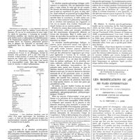 1089 - Page 1079 - Travaux originaux. Le réflexe psycho-galvanique en médecine légale. Par Eugène Gelma / Travail de la clinique chirurgicale A de l'université de Strasbourg (Directeur : professeur H. Leriche). Les modifications du pH des plaies expérimentales sous l'influence des opérations sympathiques. Contribution à l'étude du mécanisme d'action des opérations sympathiques. Par R. Fontaine et A. Jung