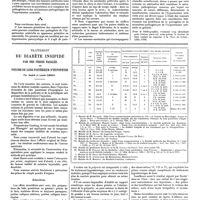 1165 - Page 1155 - Travaux originaux. Clinique médicale de la faculté libre de Lille. Tumeurs surrénales. Hypertension artérielle. Recherches sur le dosage de l'adrénaline dans les surrénales humaines «post-mortem». Par MM. L. Langeron et P. Lohéac / Traitement du diabète insipide par des prises nasales de poudre de lobe postérieur d'hypophyse. Par André et Lucie Choay