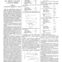 1179 - Page 1169 - Travaux originaux. Recherches sur l'état physico-chimique du sérum sanguin au cours des néphrites. Par Pr. Merklen, J. Chaumerliac, J. Guillaume et Mlle Achard