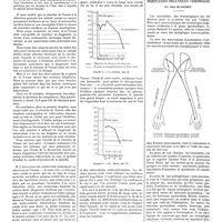1219 - Page 1209 - Travaux originaux. Travail du service de M. Le prof. R. Le Fort de l'institut pasteur de Lille. Que peut-on attendre du vernes-résorcine en tuberculose osseuse ? Son intérêt pour suivre sérologiquement l'activité des lésions, sa valeur comme méthode de diagnostic et de pronostic jugée comparativement à celle de la déviation du complément. Par MM. André Breton et Pierre Ingelrans / Essai de pathogénie sur les syncinésies des hémiplégies organiques cérébrales. Par Paul Blanchet
