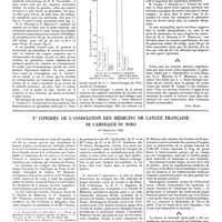 1250 - Page 1240 - Mouvement physiologique. Capsules surrénales et métabolisme du soufre [Léon Binet] / Xe Congrès de l'association des médecins de langue française de l'Amérique du nord (5-8 septembre 1928) / Traitement des infections puerpérales d'après la méthode suivie à la clinique obstétricale de la pitié, à Paris