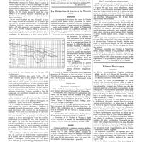 1448 - Page 1438 - Chroniques, variétés et informations. En marge du Xe Congrès de la natalité : l'heure du berger [S. Abbatucci] / La médecine à travers le monde. Espagne / États-Unis / Russie / Correspondance. A propos des injections sclérosantes dans le traitement des hémorroïdes [G. Delater et R.-J. Vendel] / Livres nouveaux. La fièvre exanthématique (Typhus endémique d'été), par D. et J. Olmer... (Edit. méd. N. Maloine, éditeur), Paris, 1928 [Marcel Leger]