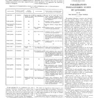 1453 - Page 1443 - Travaux originaux. Clinique chirurgicale A de Strasbourg. Recherches expérimentales sur le mécanisme de formation de la chondromatose articulaire et de l'arthrite déformante. Par MM. R. Leriche et E. Brenckmann / Travail du service et du laboratoire de M. Ravaut à l'hôpital Saint-Louis. Parakératoses psoriasiformes sèches et levurides. Par MM. Paul Ravaut et Henri Rabeau
