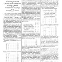 1587 - Page 1577 - Travaux originaux. Travail de la clinique chirurgicale A de l'université de Strasbourg. De l'influence de l'ablation du ganglion cervical supérieur du sympathique sur le diabète insipide traumatique. Par MM. René Leriche et René Fontaine