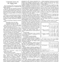 1645 - Page 1635 - Chroniques, variétés et informations. L'assurance sur la vie des risques tarés