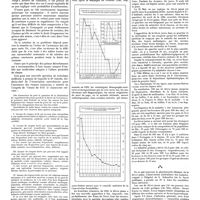 1646 - Page 1636 - Chroniques, variétés et informations. L'assurance sur la vie des risques tarés / Une épidémie de fièvre jaune à Rio-de-Janeiro