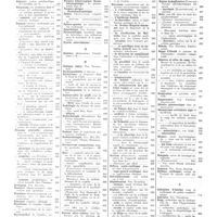 0065 - Page 10 - Février 1932. [1] Bulletin médical..., Paris... / [2] Gazette des hôpitaux..., Paris... / [3] Journal des praticiens..., Paris... / [4] Paris médical..., Paris... / [5] La Presse médicale..., Paris...