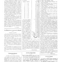 0230 - Page 230 - Chroniques, variétés et informations. Goethe et la médecine / La médecine à travers le monde. Afrique du Nord / Correspondance. A propos de la pression moyenne / Livres nouveaux. Traité de chimie minérale, publié sous la direction de Paul Pascal... Paul Raud... tome I : Eau, air, hydrogène, oxygènes, halogènes, par MM. J. Barbaudy, P. Baud, P. Pascal, J. Guéron, A. Dansette, P. Laffitte, J. Tremblot, A. Damiens... 1931... [René Hazard] / Livres reçus