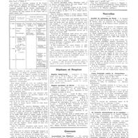 0391 - Page 391 - Chroniques, variétés et informations. Université de Paris. Examen en vue du grade de docteur en médecine / Hôpitaux et hospices. Hôpital Saint-Louis / Hôpital maritime de Berck / Concours. Accoucheur des hôpitaux / Hôpital civil d'Oran / Nouvelles. Société de médecine de Paris / Ligue française contre la rhumatisme / IIe congrès international de la lumière