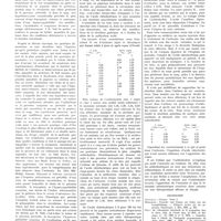 0634 - Page 630 - Travaux originaux. La sécrétion gastrique dans l'urticaire. Par Ch. Rahier... / Bibliographie