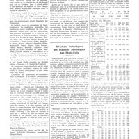 0771 - Page 767 - Chroniques, variétés et informations. La société de l'internat des hôpitaux de Paris / Résultats statistiques des examens périodiques aux Etats-Unis