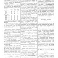 0772 - Page 768 - Chroniques, variétés et informations. Résultats statistiques des examens périodiques aux Etats-Unis / Société française d'histoire de la médecine. 9 avril 1932 / Intérêts professionnels / Questions fiscales / La médecine à travers le monde. Roumanie