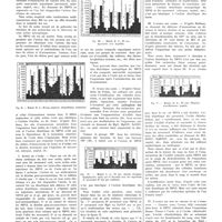 0859 - Page 855 - Travaux originaux. Service de médecine interne de l'hôpital Szpital Starozakonnych à Varsovie. (Chef de service : G. Lewin). Sur l'action diurétique synergétique des composés de mercure et d'ammonium. Par MM. J. Fliederbaum et L. Krasucka