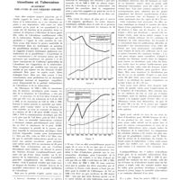 0973 - Page 961 - Chroniques, variétés et informations. Alcoolisme et tuberculose. Un document pour l'étude de leur fréquence comparée
