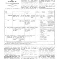 1009 - Page 997 - Travaux originaux. Les réactions cutanées expérimentales et la pathogénie des états d'intolérance. Par MM. A. Sézary et G. Mauric