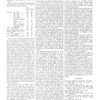 1174 - Page 1162 - Travaux originaux. Recherches sur la bacillémie tuberculeuse par la méthode de Loewenstein. Par A. Saenz... / Bibliographie