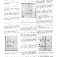 1188 - Page 1176 - Travaux originaux. Clinique chirurgicale de l'université de Liége (professeur L. Delrez). Vaccination à la porte d'entrée (méthode Basset-Poincloux). Par MM. L. Delrez et G. Lambert