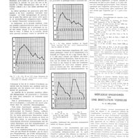 1189 - Page 1177 - Travaux originaux. Clinique chirurgicale de l'université de Liége (professeur L. Delrez). Vaccination à la porte d'entrée (méthode Basset-Poincloux). Par MM. L. Delrez et G. Lambert / Bibliographie / Réflexes engendrés par une irritation veineuse. Par G. Delater