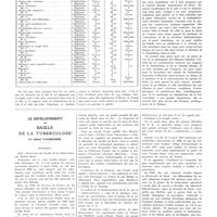 1458 - Page 1446 - Travaux originaux. Le rôle de la vésicule dans la sécrétion de la cholestérine biliaire. Par MM. Maurice Chiray et Jean Hesse / Le développement du bacille de la tuberculose. Par Albert Vaudremer