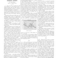 1499 - Page 1487 - Petites cliniques de «La Presse médicale» N° 222. Paludisme primaire. Par Louis Ramond...