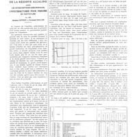 1577 - Page 1565 - Travaux originaux. Étude des variations de la réserve alcaline après les interventions chirurgicales, l'hystérectomie pour fibrome en particulier. Par MM. Jacques Leveuf et Fernand Gallais