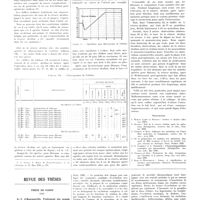 1580 - Page 1568 - Travaux originaux. Étude des variations de la réserve alcaline après les interventions chirurgicales, l'hystérectomie pour fibrome en particulier. Par MM. Jacques Leveuf et Fernand Gallais / Revue des thèses. Thèse de Paris (1932) G.-V. d'Heucqueville. Traitement des grands syndromes d'excitation nerveuse par les nouveaux acaloïdes hypotoxiques de Polonovski. Paris, 1932 [A. Ravina]