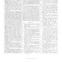 1781 - Page 1765 - Mouvement thérapeutique. Extraits organiques et spasme artériel. Un aspect nouveau de la question des hormones cardiaques / Bibliographie