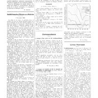 1889 - Page 1873 - Chroniques, variétés et informations. W. A. Oppel 1872-1932 [Nécrologie] [R. Leriche] / Société française d'histoire de la médecine. 5 novembre 1932 / La médecine à travers le monde. Maroc / Roumanie / Correspondance. A propos d'une série de 155 rachianesthésies. [M. Vidal-Revel] / A propos de l'article de M. E. Arnould sur l'alcoolisme et tuberculose (La Presse médicale, n° 48, 15 juin 1932, p. 961). [M. Van Dorp] / Livres nouveaux. L'ankylostomose, par Ch. Garin, J. Bousset et B. Gonthier... (Masson et Compagnie, éditeurs)...