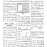 1970 - Page 1954 - Travaux originaux. Insuffisance cardiaque et association sucre-insuline. Par MM. A. Lourenço Jorge... et J. Penido Sobrinho... / Revue des thèses. Thèse de Paris. G. Valot. Causes et conséquences de l'heureuse évolution de la mortalité dans le monde (N. Maloine, éditeur), Paris, 1932 [G. Schreiber] / Thèse de Montpellier. Edouard Ybanez. L'anesthésie générale en oto-rhino-laryngologie (Editions du Languedoc médical), Montpellier, 1932. [H. Viallefont]