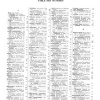 0005 - Page 4 - Table des matières des analyses de la «revue des journaux». Table des matières