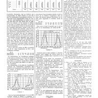 0169 - Page 165 - Travaux originaux. La Diurèse des hypotendus. Par P.-L. Violle... / Bibliographie