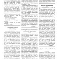 0360 - Page 356 - Chroniques, variétés et informations. Le IXe Bal de la médecine française / Les jardins ouvriers de Stockholm [J. Couturat] / Création d'une section médicale du comité France-Italie / Intérêts professionnels / La médecine à travers le monde. Allemagne
