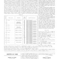 0458 - Page 454 - Travaux originaux. Le rôle physiologique et clinique de l'échange du brome. Par le prof. L.-A. Jacobson... / Bibliographie / Sociétés de Paris. Académie des sciences. 18 février 1935 / Académie de médecine. 12 mars 1935