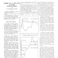 0605 - Page 601 - Travaux originaux. Oedèmes de la gestation et système hypophyso-tubérien. Par MM. E. Lévy-Solal et M. Laudat